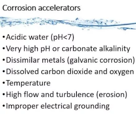 Corrosions Accelerators
